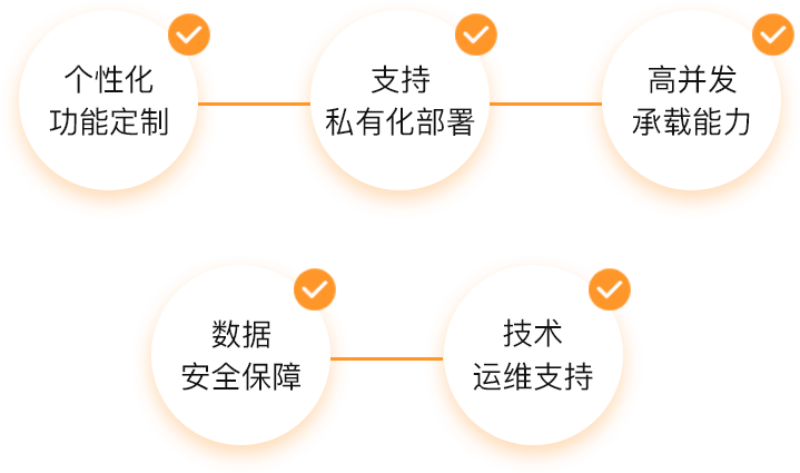 個(gè)性化定制考試系統(tǒng)